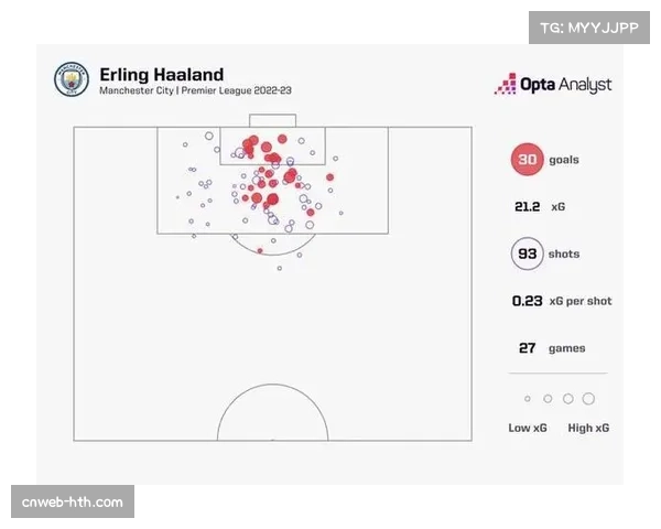 英超球队快攻射门次数与预期进球值连续五年呈增长趋势 英超球队快攻射门次数与预期进球值连续五年呈增长趋势